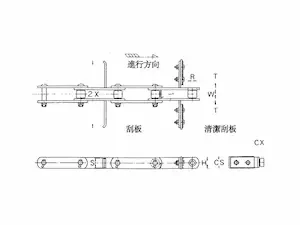 糖機鏈